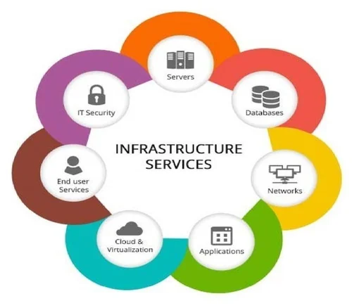 Infrastructure Specialist